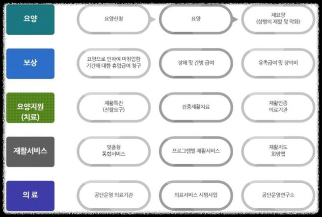 근로복지공단이 하는 일: 알아두면 좋은 근로자 지원 서비스