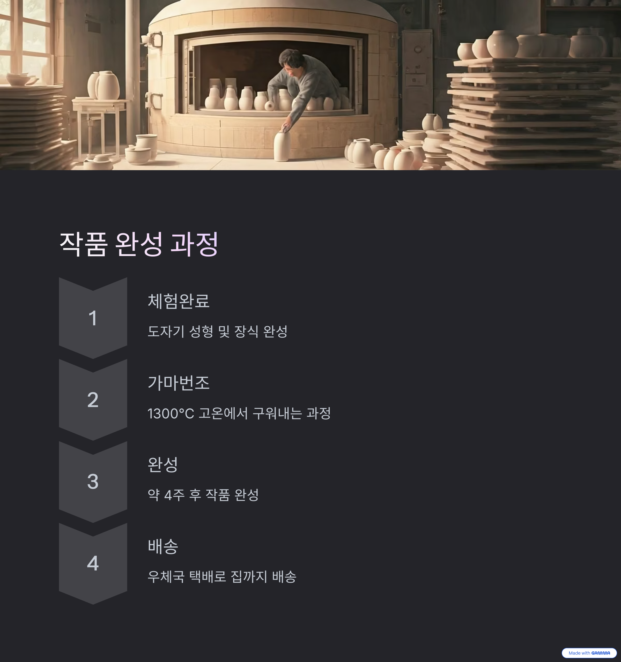 작품 완성 과정