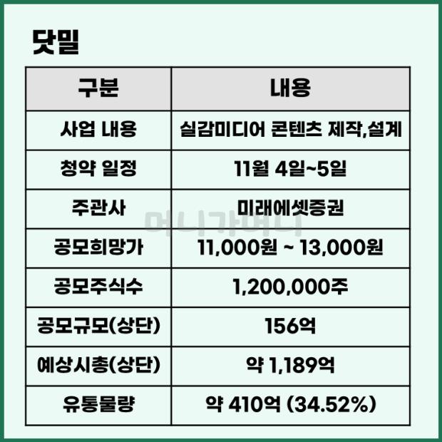 닷밀 공모주 청약 일정