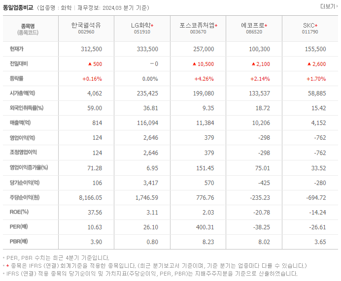 한국쉘석유_동종업비교자료