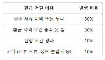 국민주택채권 환급 거절, 왜?