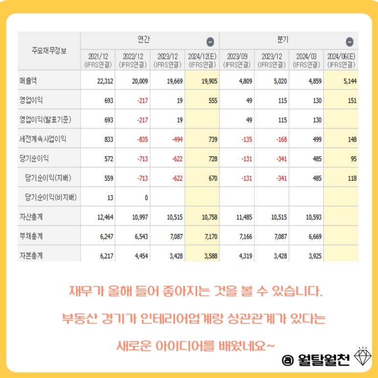 한샘 주가 전망_부동산 경기 회복 신호는 인테리어 관련주에 호재