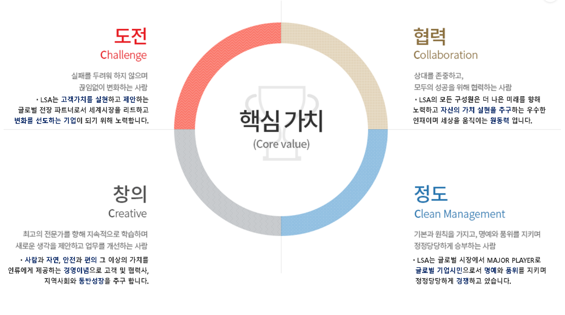 LS 오토모티브-연봉-복지제도