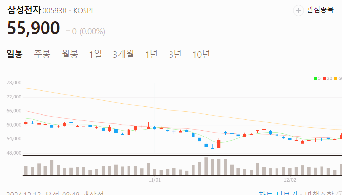 양자암호 관련주 대장주 테마주 주식 TOP10
