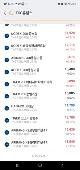 요소수 대란 수혜주 2가지