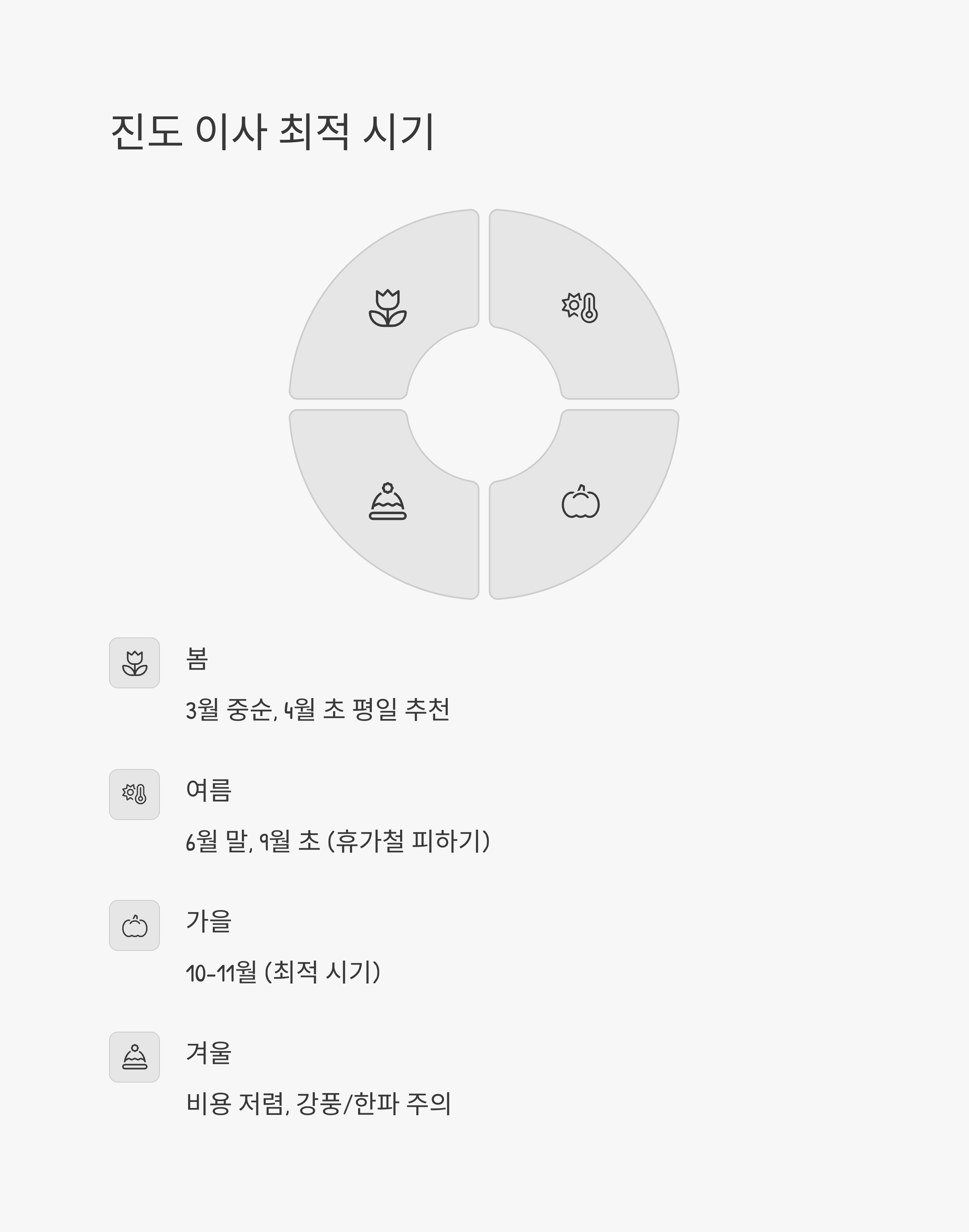 진도 이삿짐센터 계절별 이사