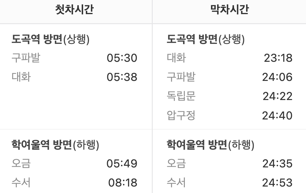 대치역 첫차/막차시간표