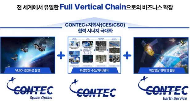 컨텍 공모주