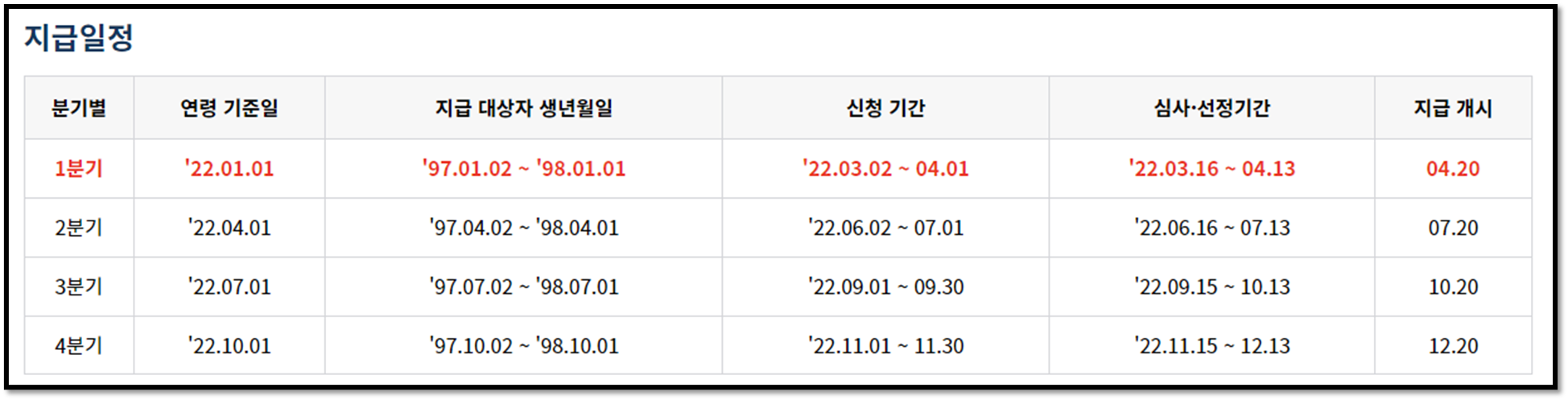 경기도 청년지원금