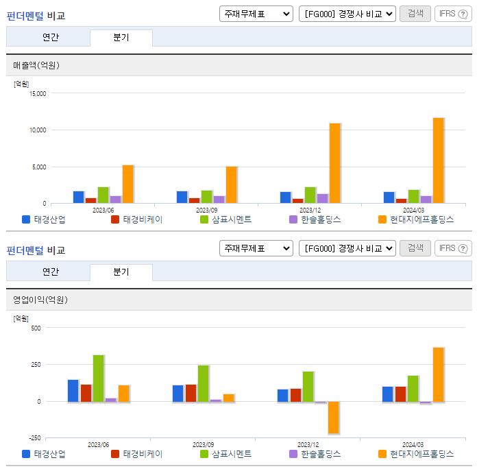 태경산업_업종분석