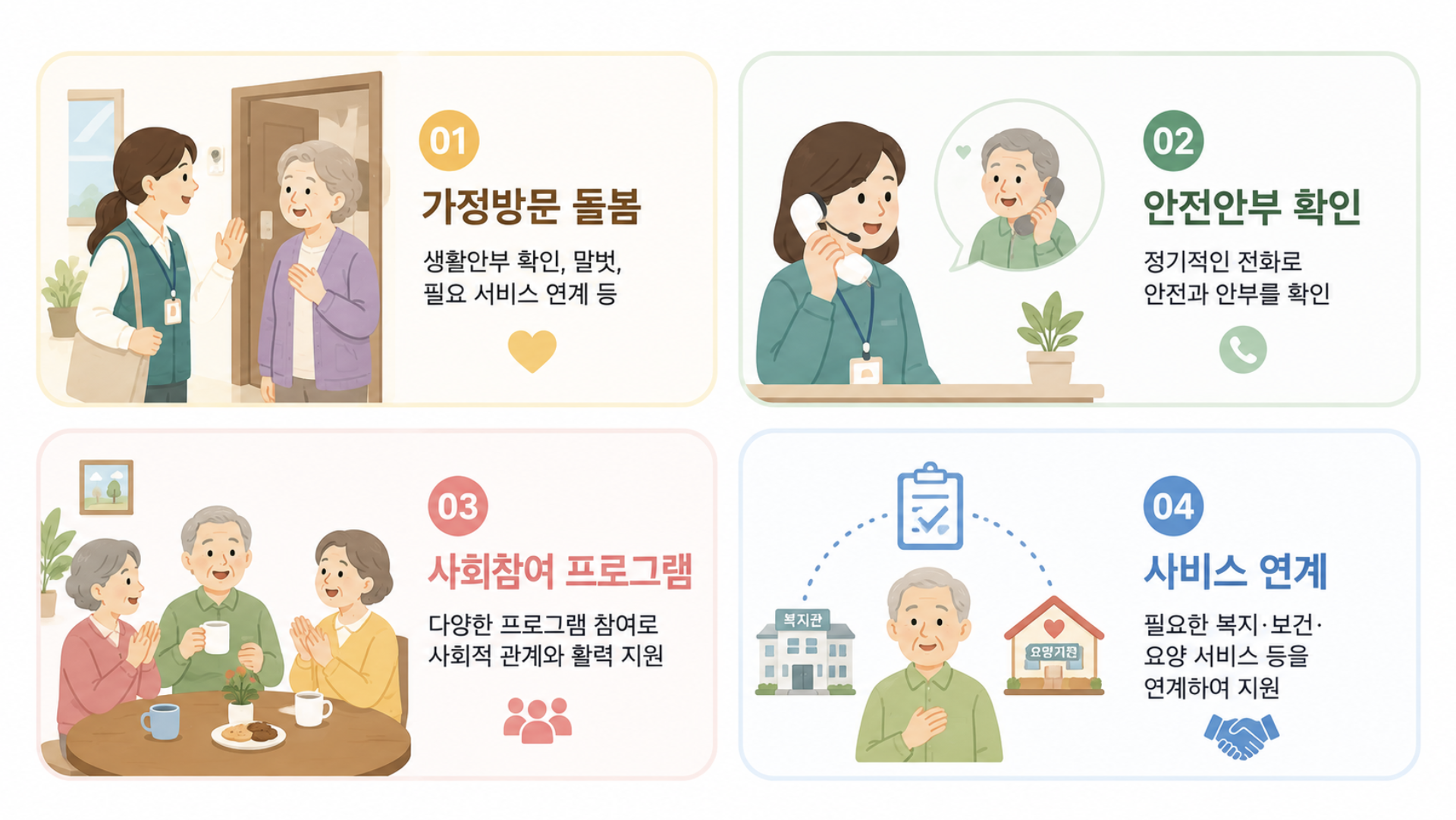 노인맞춤돌봄서비스의 네 가지 서비스 유형을 아이콘으로 보여주는 인포그래픽