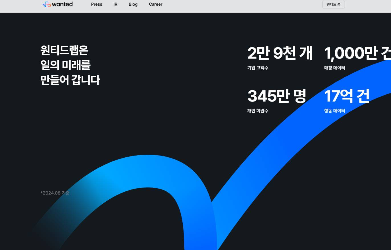 원티드랩