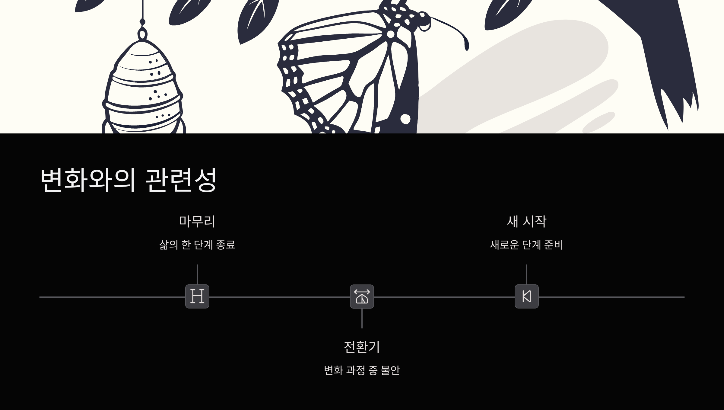 변화