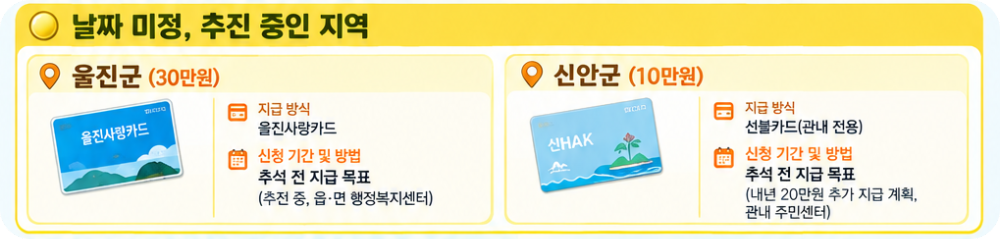 4차 민생지원금 이미지
