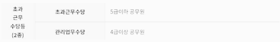 공무원 초과근무수당, 관리업무수당