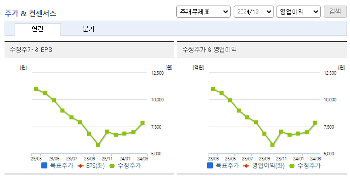 그린케미칼_컨센서스