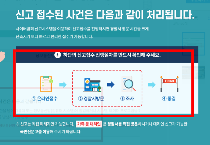 사이버 범죄 신고센터 사이트 이용방법