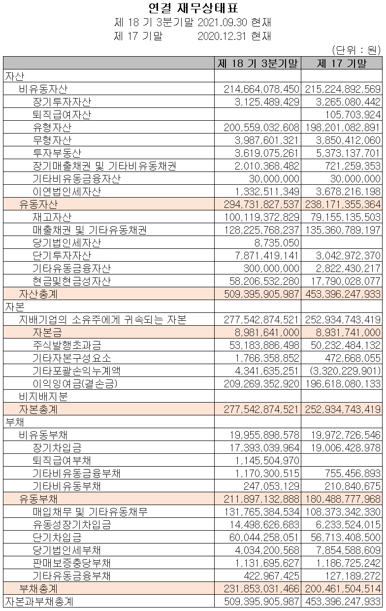 엠씨넥스 재무상태표 (2021년 3분기)