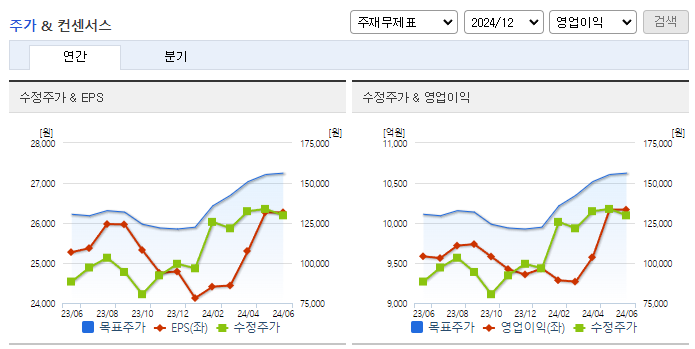 키움증권_컨센서스