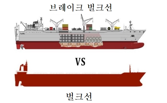 브레이크 벌크선 설명
