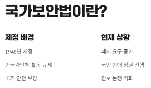 국가보안법?
