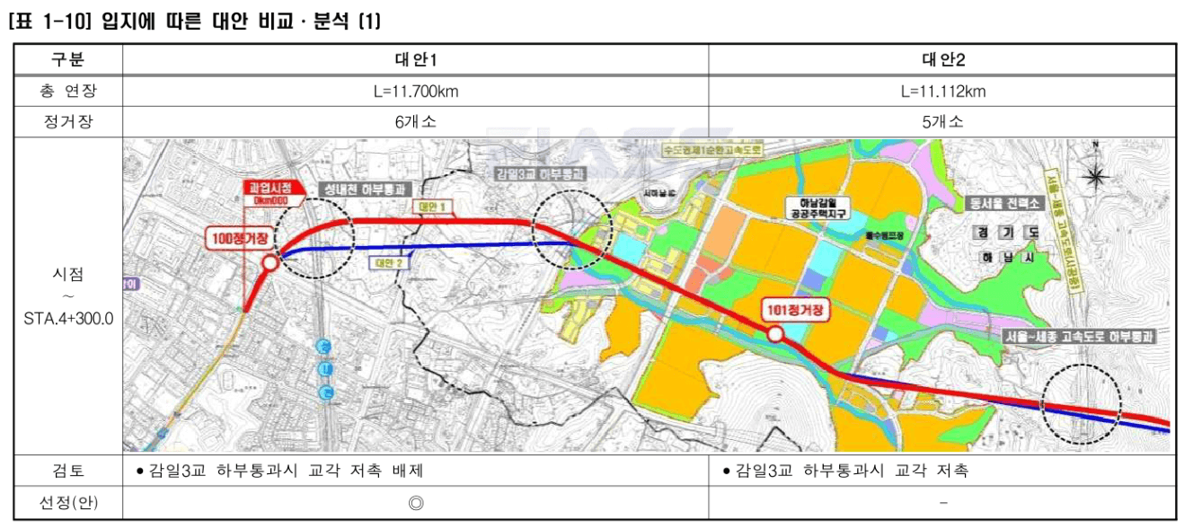 감일지구 역위치 (감일역 위치)