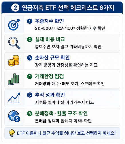 연금저축 ETF 선택 체크리스트 6가지