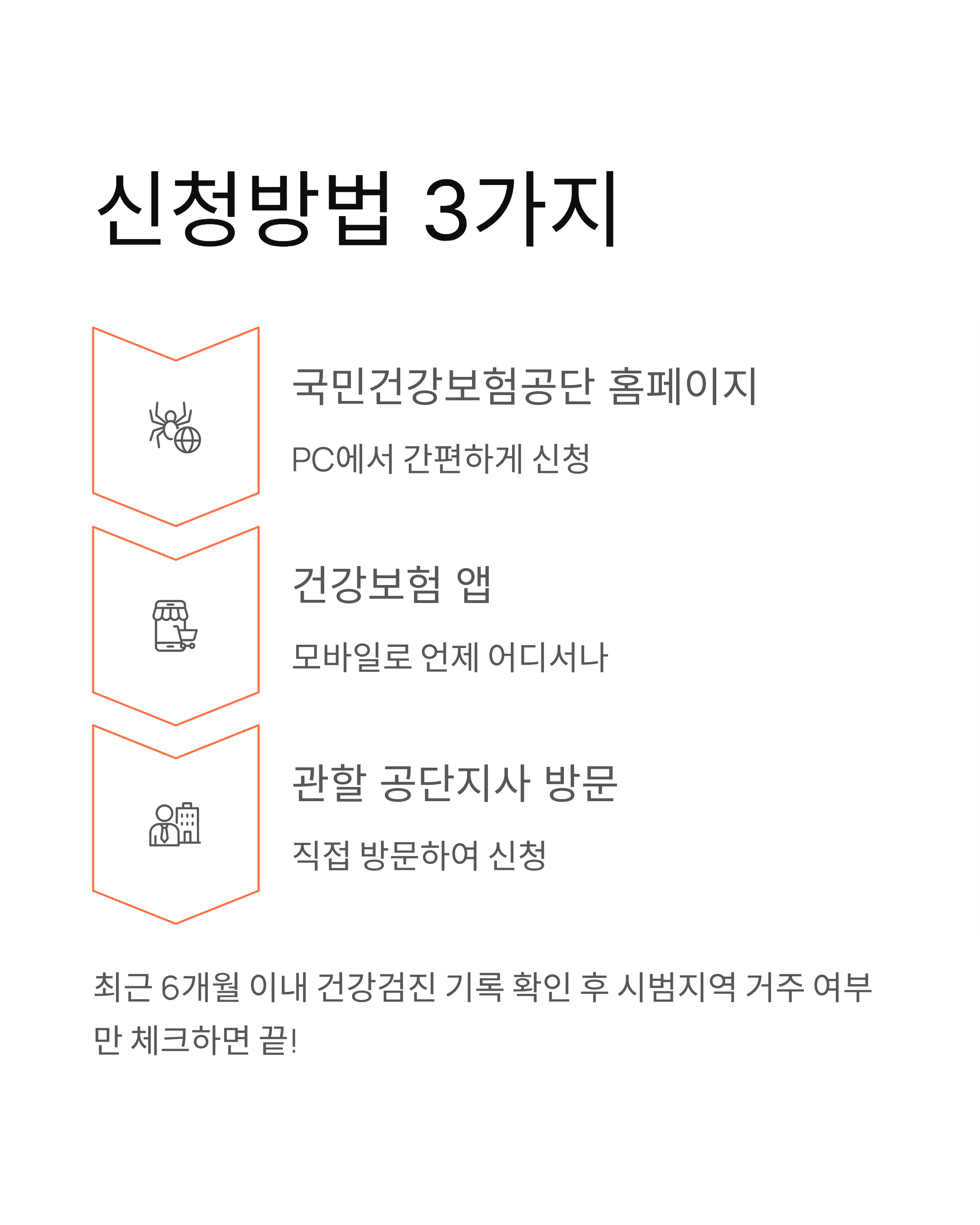 건강생활 실천 12만원 지원금, 걷기만 해도 받는다?