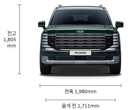 대형 SUV 풀체인지 신형 팰리세이드 가솔린 / 하이브리드 제원비교