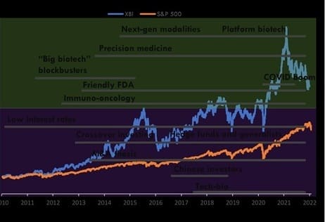 배당주 지표 그래프 관련 사진