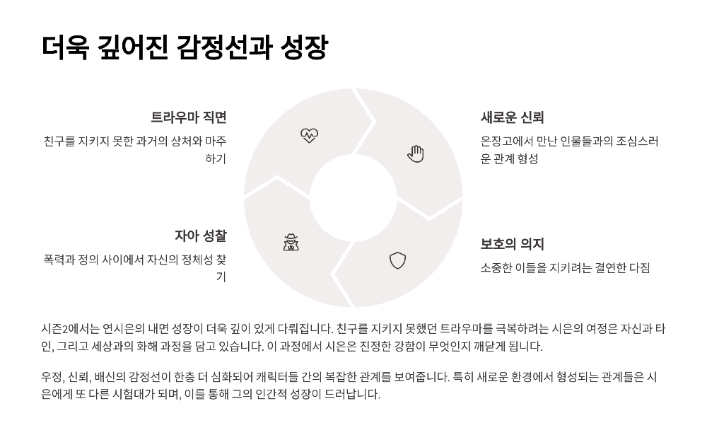 약한영웅 Class 2 5