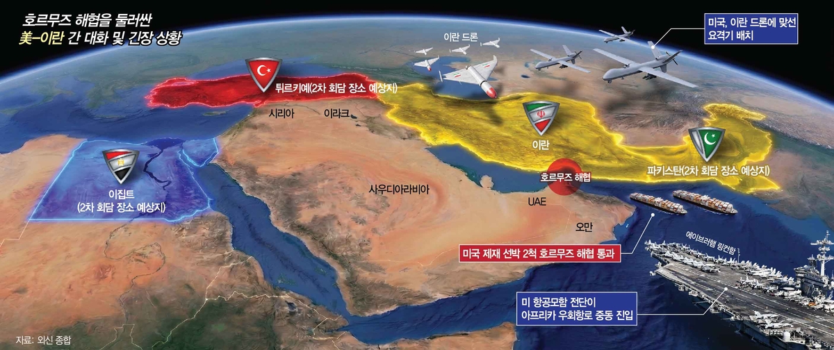 미·이란 협상 재개: 2차 종전 협상