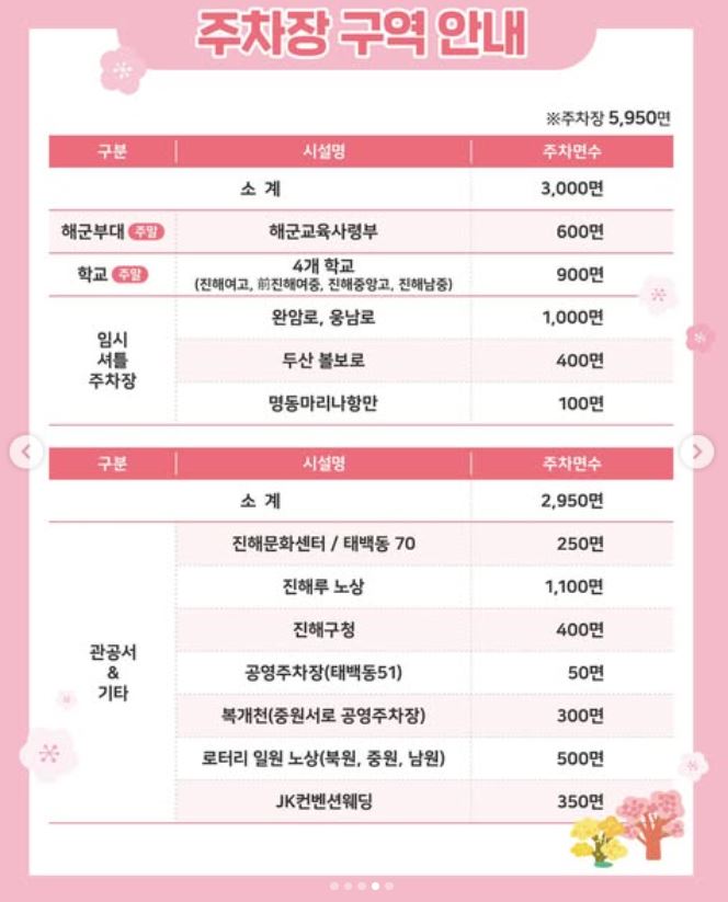 2026 진해 군항제 주차장 구역 안내