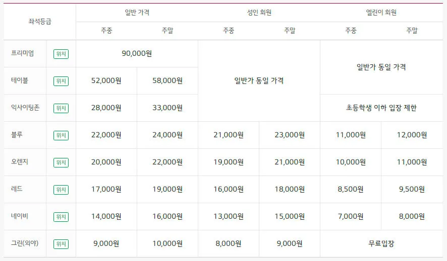 LG트윈스 2025시즌 티켓 가격, 잠실야구장 좌석배치도, 할인 및 무료입장 안내