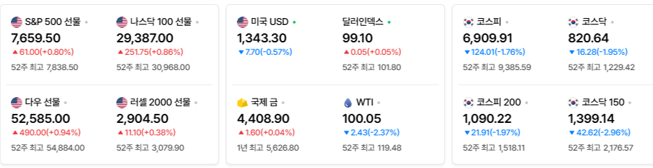 2026-09-11, 장마감 해외 주요국가 증시현황 [출처=네이버 Pay 증권 제공]-2