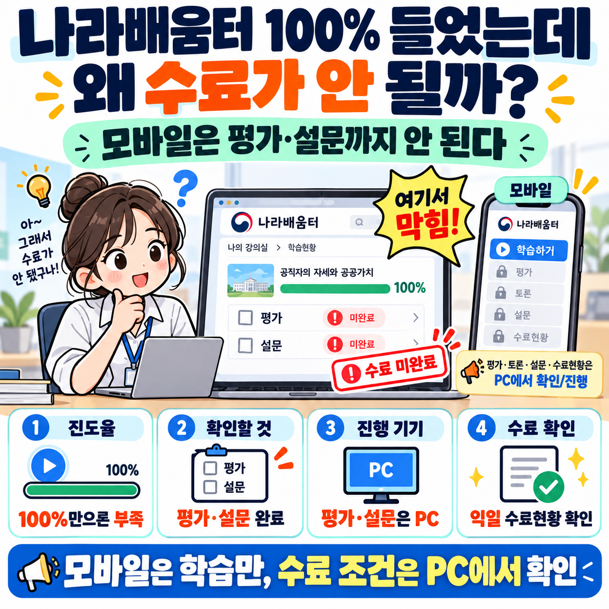 나라배움터 100% 들었는데 왜 수료가 안 될까? 모바일은 평가&middot;설문까지 안 된다