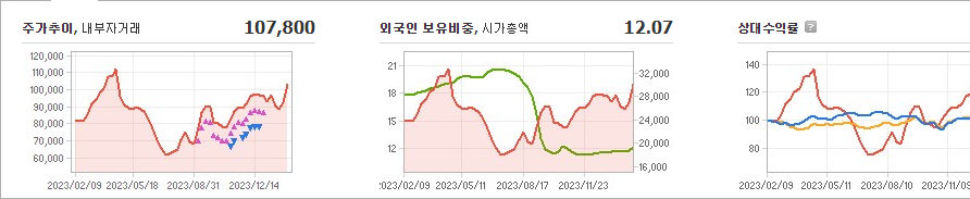 CJ 주가