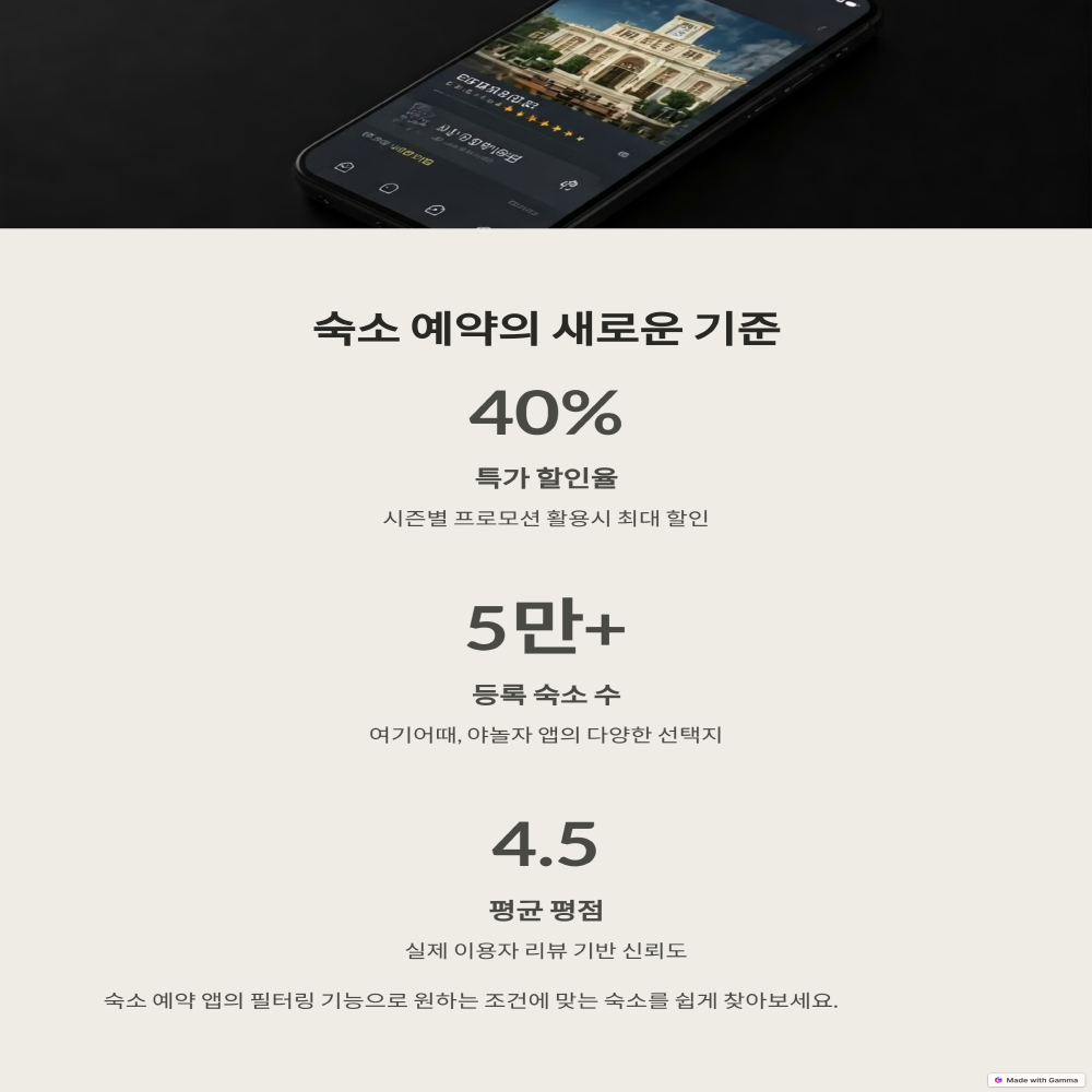 숙소 예약의 기준