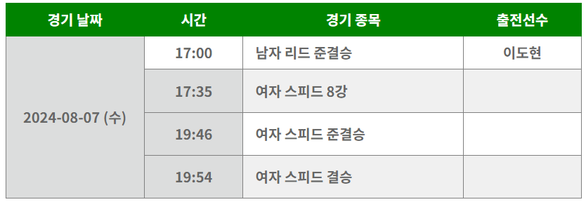 파리올림픽 스포츠 클라이밍