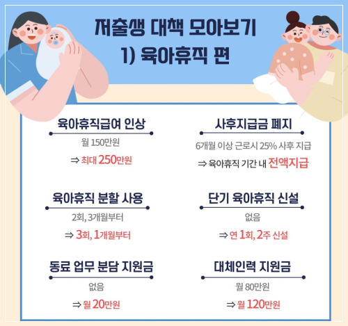 저출생 대책 모아보기_육아휴직 편