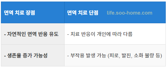 면역 치료