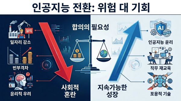 대한민국 AI산업에 던지는 경고장: 인공지능 위협인가 기회인가