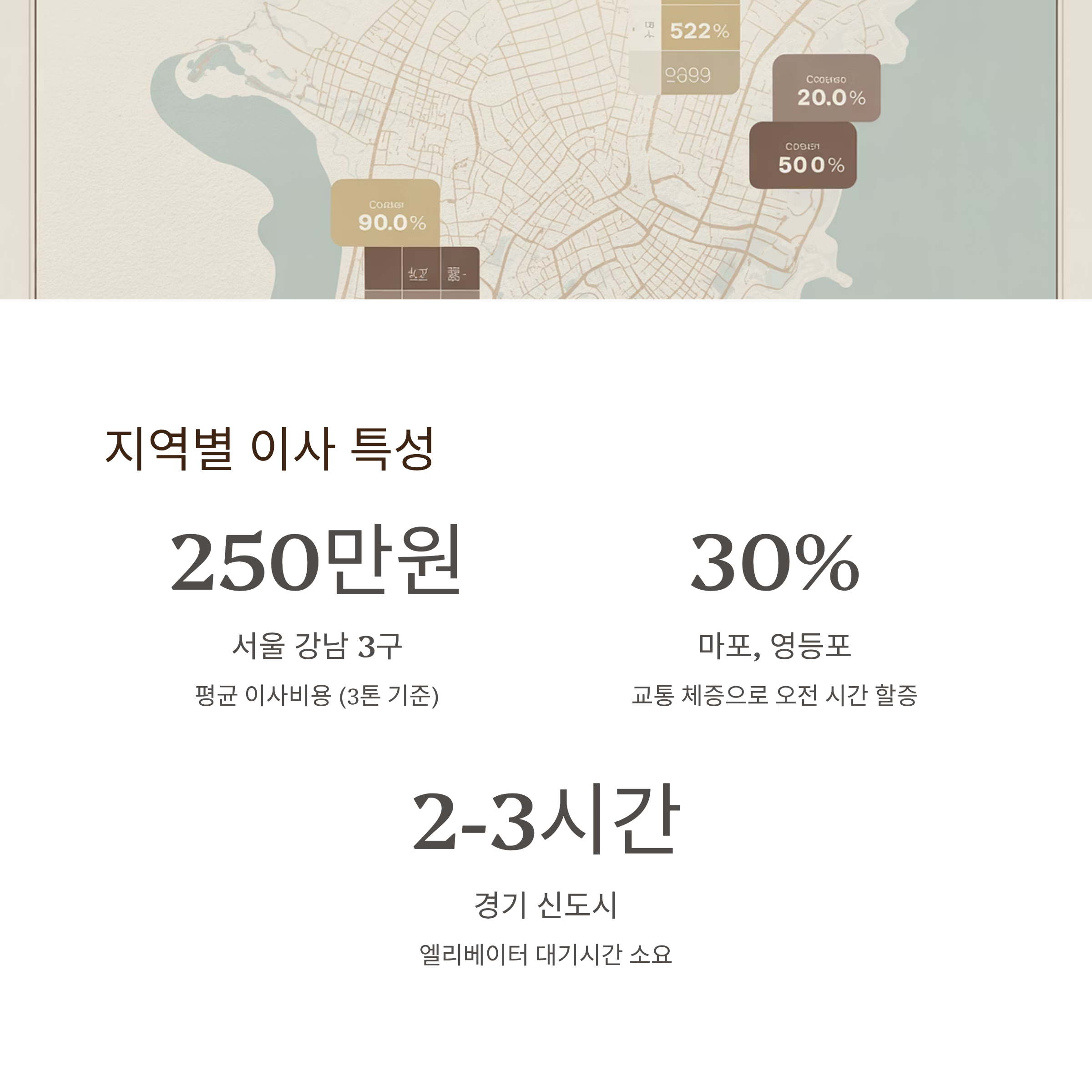 계약 갱신 지역별 이사 특성