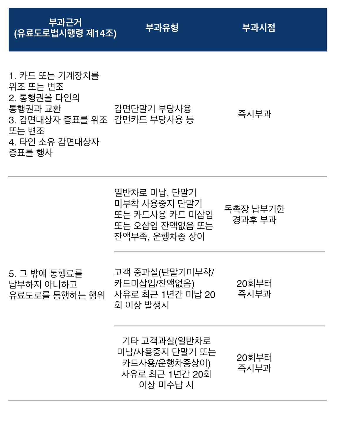 고속도로 미납 근거