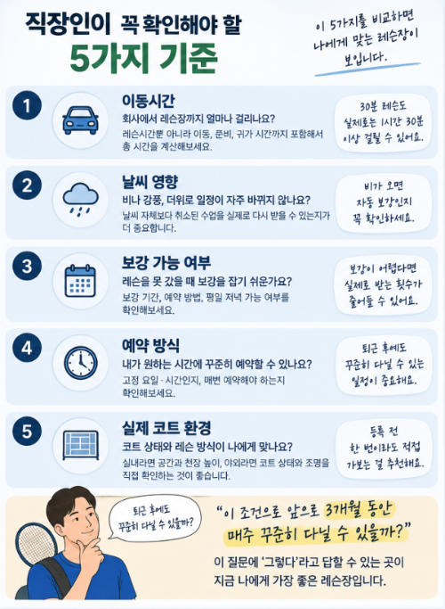 테니스 레슨 실내 vs 야외, 초보 직장인은 어디에 등록해야 후회가 적을까?