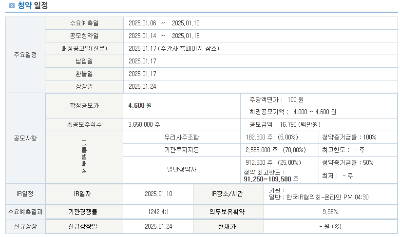 아스테라시스 공모주 수요예측 결과 청약일정 투자가치 분석