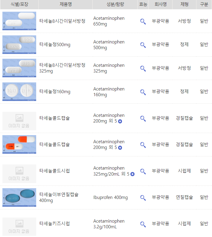 타세놀8시간이알서방정325mg