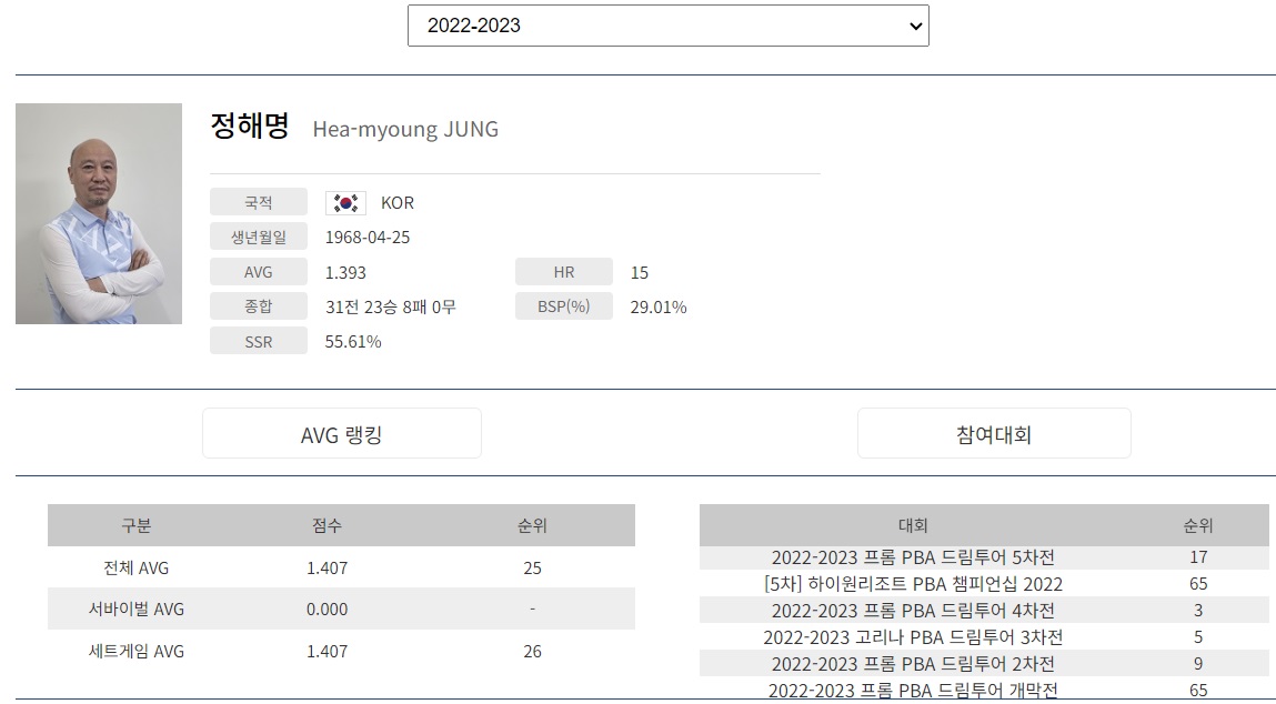 프로당구 2022-2023시즌 정해명 당구선수 애버리지 하이런