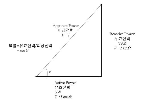 [기술리포트] 데이터센터에서 UPS의 역할: 데이터센터가 정전에 대비하는 방법
