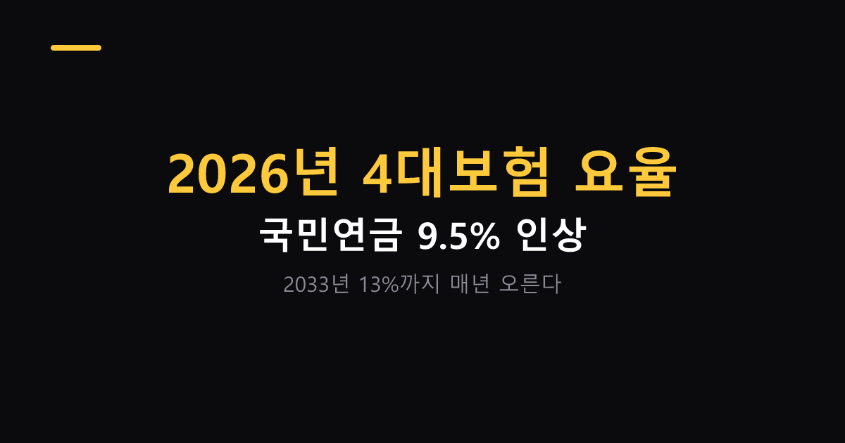 2026년 4대보험 요율과 국민연금 인상 대표 이미지